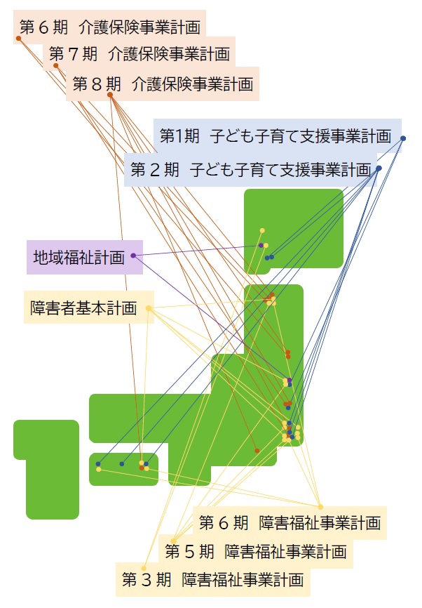 日本地図とこれまで策定した計画書