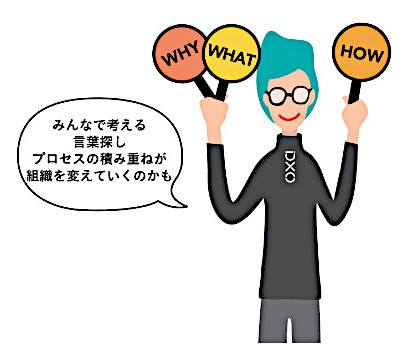 Why,What,How,みんなで考える言葉探しプロセスの積み重ねが組織を変えていくのかも