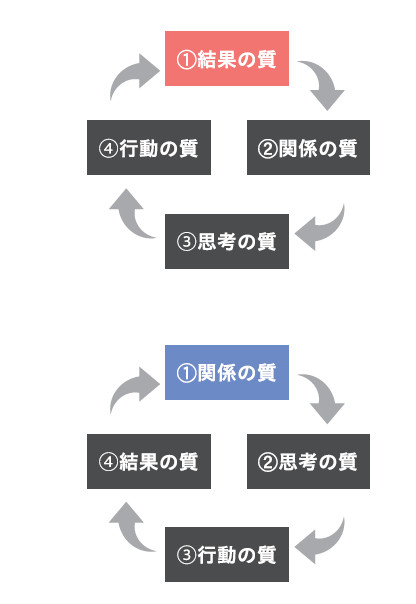 成功循環モデル